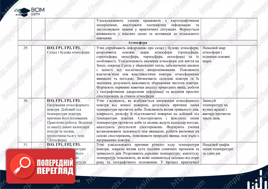 Календарно-тематичне планування. 6 клас. Географія. Автори: С. П. Запотоцький, М. В. Зінкевич, О. М. Романишин, Н. М. Титар,  О. В. Горовий, І. М. Миколів10 Календарно-тематичне планування. 6 клас. Географія. Автори: С. П. Запотоцький, М. В. Зінкевич, О. М. Романишин, Н. М. Титар,  О. В. Горовий, І. М. Миколів10