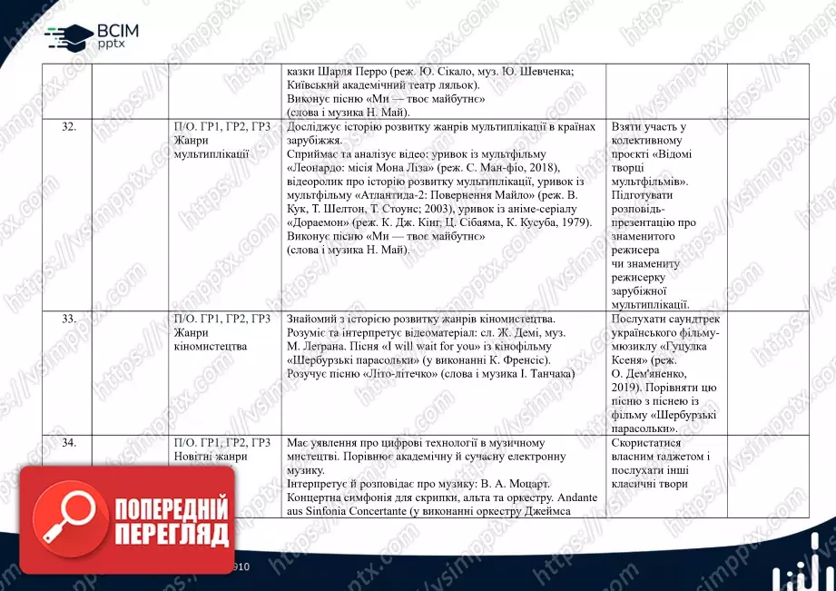 Календарно-тематичне планування. 6 клас. Музичне мистецтво. Автор Л. Кондратова11 Календарно-тематичне планування. 6 клас. Музичне мистецтво. Автор Л. Кондратова11