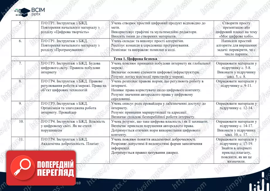 Календарно-тематичне планування. Інформатика. Н. Морзе, О. Барна. 8 клас1 Календарно-тематичне планування. Інформатика. Н. Морзе, О. Барна. 8 клас1