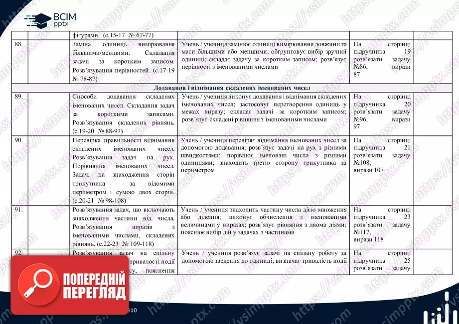 Календарно-тематичне планування. 4 клас. Математика. Автор: Лишенко Г.П.19 Календарно-тематичне планування. 4 клас. Математика. Автор: Лишенко Г.П.19
