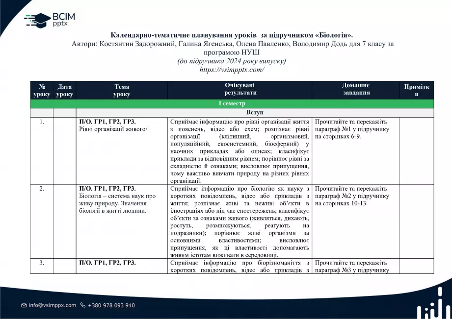 Календарно-тематичне планування. Біологія. К. Задорожний, Г. Ягенська, О. Павленко, В. Додь. 7 клас0 Календарно-тематичне планування. Біологія. К. Задорожний, Г. Ягенська, О. Павленко, В. Додь. 7 клас0