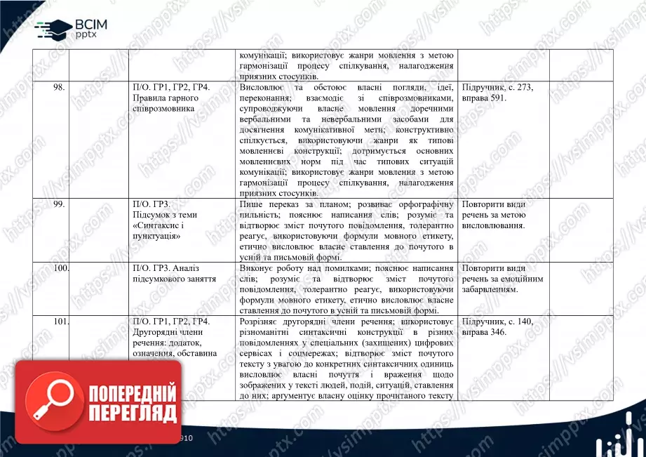 Календарно-тематичне планування. 5 клас. Українська мова. Автори: Н. Голуб, О. Горошкіна22 Календарно-тематичне планування. 5 клас. Українська мова. Автори: Н. Голуб, О. Горошкіна22