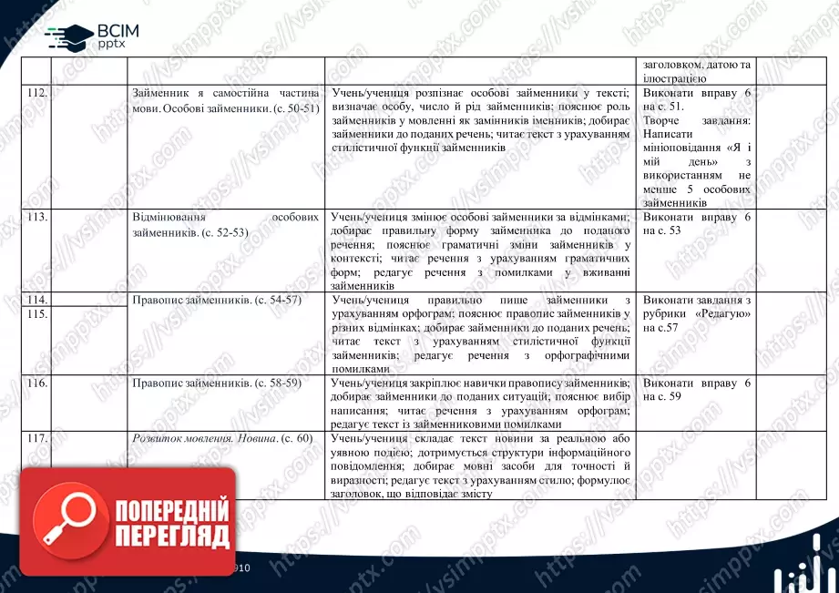 Календарно-тематичне планування. 4 клас. Українська мова. Автори: Большакова І., Хворостяний І.16 Календарно-тематичне планування. 4 клас. Українська мова. Автори: Большакова І., Хворостяний І.16