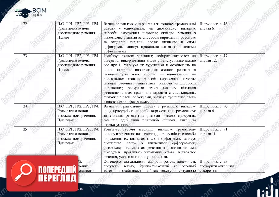 Календарно-тематичне планування. Українська мова. О. Авраменко, З. Тищенко. 8 клас6 Календарно-тематичне планування. Українська мова. О. Авраменко, З. Тищенко. 8 клас6