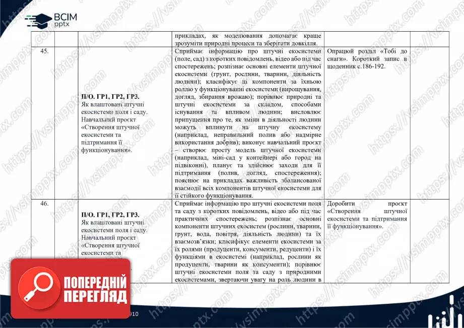 Календарно-тематичне планування. 6 клас. Пізнаємо природу. Автори: Т. Коршевнюк, О. Ярошенко.9 Календарно-тематичне планування. 6 клас. Пізнаємо природу. Автори: Т. Коршевнюк, О. Ярошенко.9