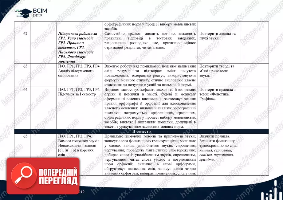 Календарно-тематичне планування. 5 клас. Українська мова. Автори: О. Заболотний, В. Заболотний17 Календарно-тематичне планування. 5 клас. Українська мова. Автори: О. Заболотний, В. Заболотний17