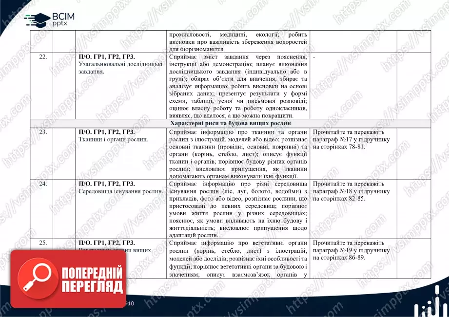 Календарно-тематичне планування. Біологія. К. Задорожний, Г. Ягенська, О. Павленко, В. Додь. 7 клас6 Календарно-тематичне планування. Біологія. К. Задорожний, Г. Ягенська, О. Павленко, В. Додь. 7 клас6