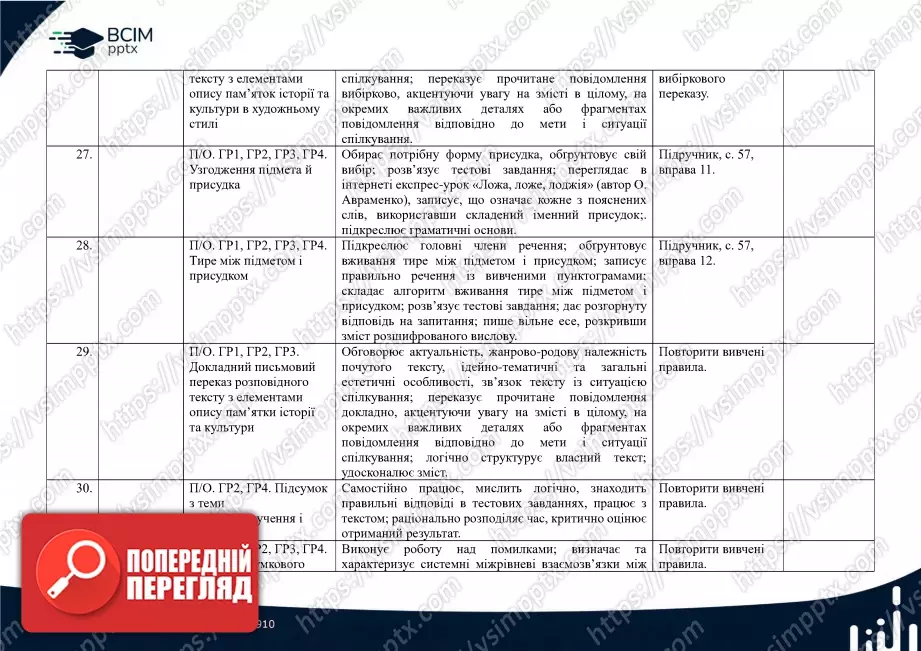 Календарно-тематичне планування. Українська мова. О. Авраменко, З. Тищенко. 8 клас7 Календарно-тематичне планування. Українська мова. О. Авраменко, З. Тищенко. 8 клас7