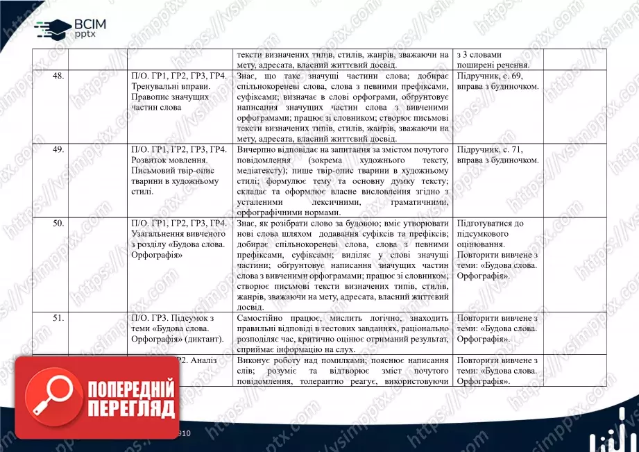 Календарно-тематичне планування. 5 клас. Українська мова. Автор О. Авраменко11 Календарно-тематичне планування. 5 клас. Українська мова. Автор О. Авраменко11