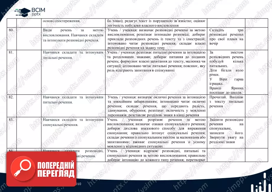 Календарно-тематичне планування (посібник). Українська мова. Посібник. М. Вашуленко, О. Вашуленко, С. Дубовик. 2 клас20 Календарно-тематичне планування (посібник). Українська мова. Посібник. М. Вашуленко, О. Вашуленко, С. Дубовик. 2 клас20
