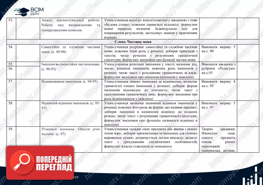 Календарно-тематичне планування. 4 клас. Українська мова. Автори: Большакова І., Хворостяний І.8 Календарно-тематичне планування. 4 клас. Українська мова. Автори: Большакова І., Хворостяний І.8