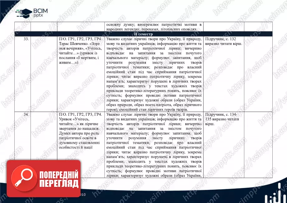 Календарно-тематичне планування. 5 клас. Українська література. Автори: О. Калинич, С. Дячок14 Календарно-тематичне планування. 5 клас. Українська література. Автори: О. Калинич, С. Дячок14