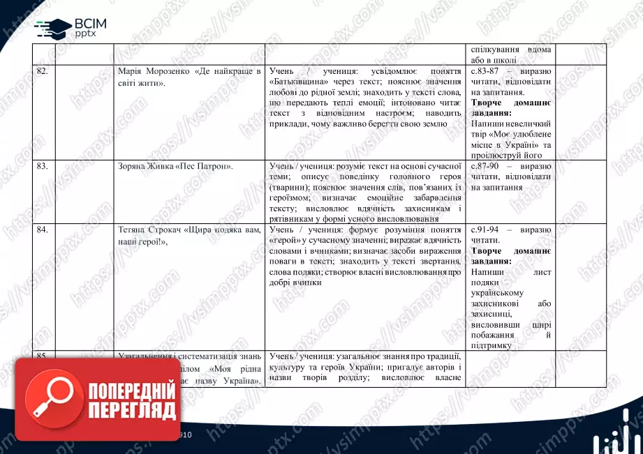 Календарно-тематичне планування (посібник). Літературне читання. Посібник. М. Вашуленко, О. Вашуленко, С. Дубовик. 2 клас16 Календарно-тематичне планування (посібник). Літературне читання. Посібник. М. Вашуленко, О. Вашуленко, С. Дубовик. 2 клас16