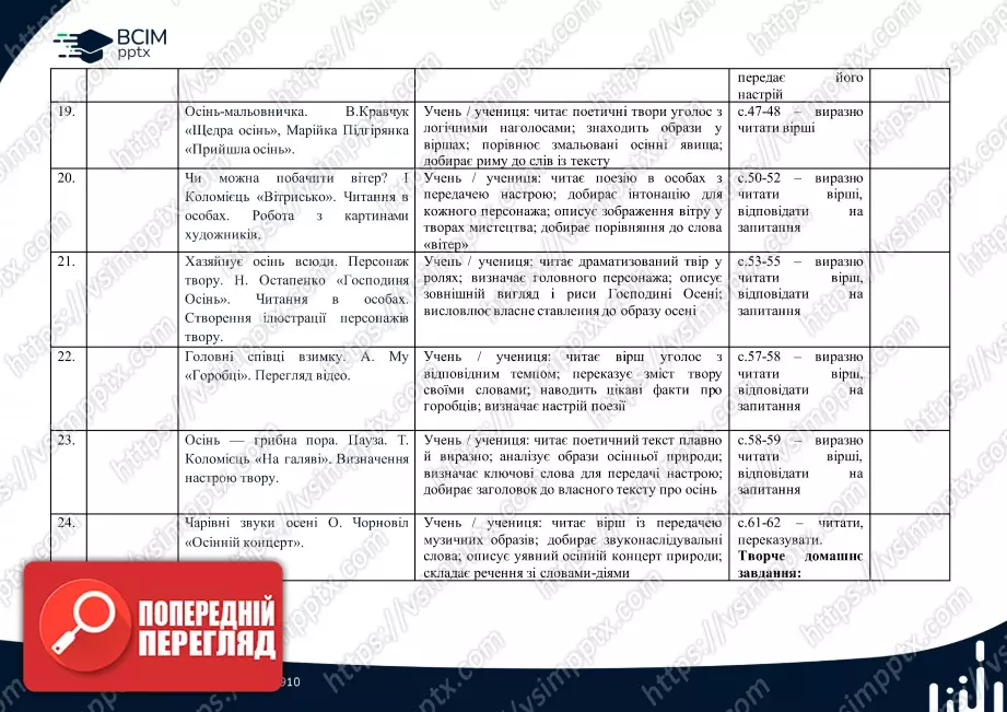 Календарно-тематичне планування (посібник). Літературне читання. Посібник. М. Вашуленко, О. Вашуленко, С. Дубовик. 2 клас4 Календарно-тематичне планування (посібник). Літературне читання. Посібник. М. Вашуленко, О. Вашуленко, С. Дубовик. 2 клас4