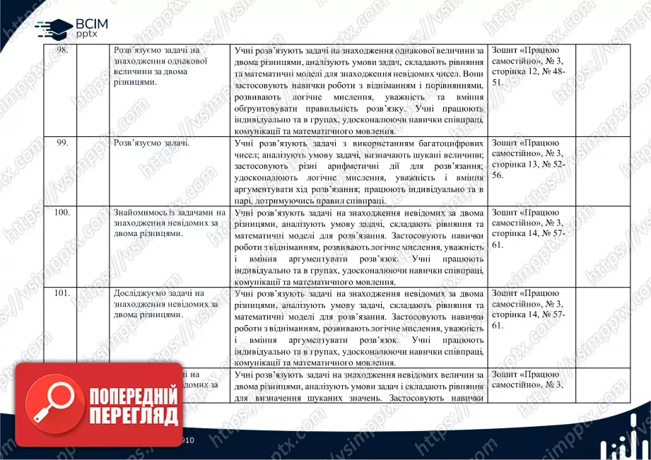 Календарно-тематичне планування. 4 клас. Математика. Автори: Скворцова С. О., Онопрієнко О. В.24 Календарно-тематичне планування. 4 клас. Математика. Автори: Скворцова С. О., Онопрієнко О. В.24