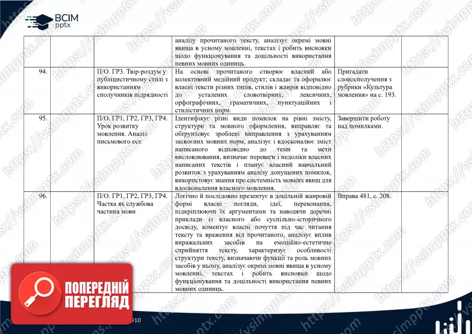 Календарно-тематичне планування. Українська мова. О. Заболотний, В. Заболотний. 7 клас31 Календарно-тематичне планування. Українська мова. О. Заболотний, В. Заболотний. 7 клас31