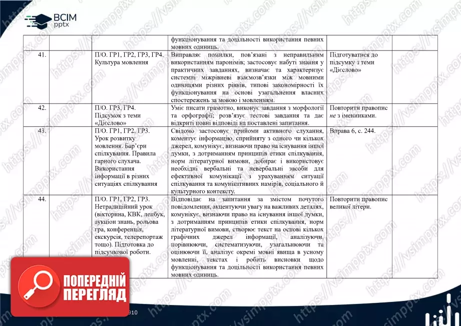 Календарно-тематичне планування. Українська мова. О. Заболотний, В. Заболотний. 7 клас13 Календарно-тематичне планування. Українська мова. О. Заболотний, В. Заболотний. 7 клас13