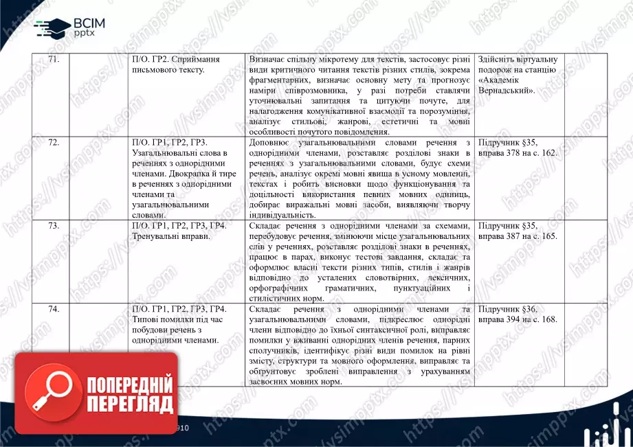 Календарно-тематичне планування. Українська мова. О. Заболотний, В. Заболотний. 8 клас18 Календарно-тематичне планування. Українська мова. О. Заболотний, В. Заболотний. 8 клас18