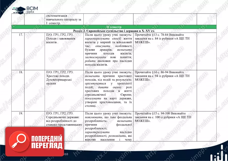 Календарно-тематичне планування. Весвітня історія. О. Пометун, Ю. Малієнко, О. Дудар. 7 клас6 Календарно-тематичне планування. Весвітня історія. О. Пометун, Ю. Малієнко, О. Дудар. 7 клас6