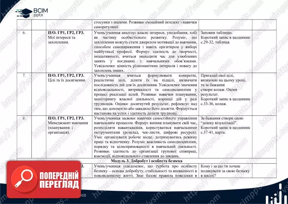Календарно-тематичне планування. 5 клас. Здоров’я, безпека та добробут. Автори: О. Шиян, О. Волощенко, В. Дяків, О. Козак, А. Седоченко2 Календарно-тематичне планування. 5 клас. Здоров’я, безпека та добробут. Автори: О. Шиян, О. Волощенко, В. Дяків, О. Козак, А. Седоченко2