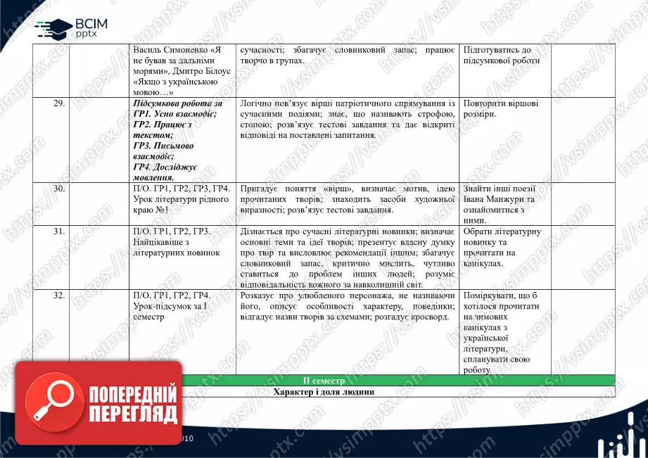 Календарно-тематичне планування. 7 клас. Українська література. Автори: О. Калинич, С. Дячок7 Календарно-тематичне планування. 7 клас. Українська література. Автори: О. Калинич, С. Дячок7