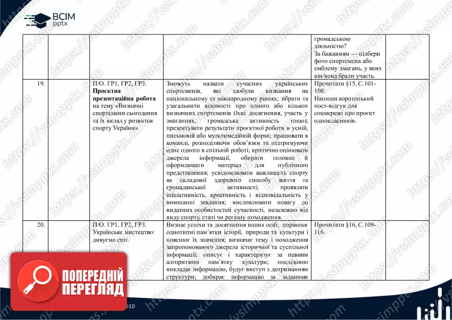 Календарно-тематичне планування. 5 клас. Досліджуємо історію і суспільство. Автори: Васильків І. Д., Басюк О. Я., Гінкул Г. С., Грисюк Л. А.9 Календарно-тематичне планування. 5 клас. Досліджуємо історію і суспільство. Автори: Васильків І. Д., Басюк О. Я., Гінкул Г. С., Грисюк Л. А.9