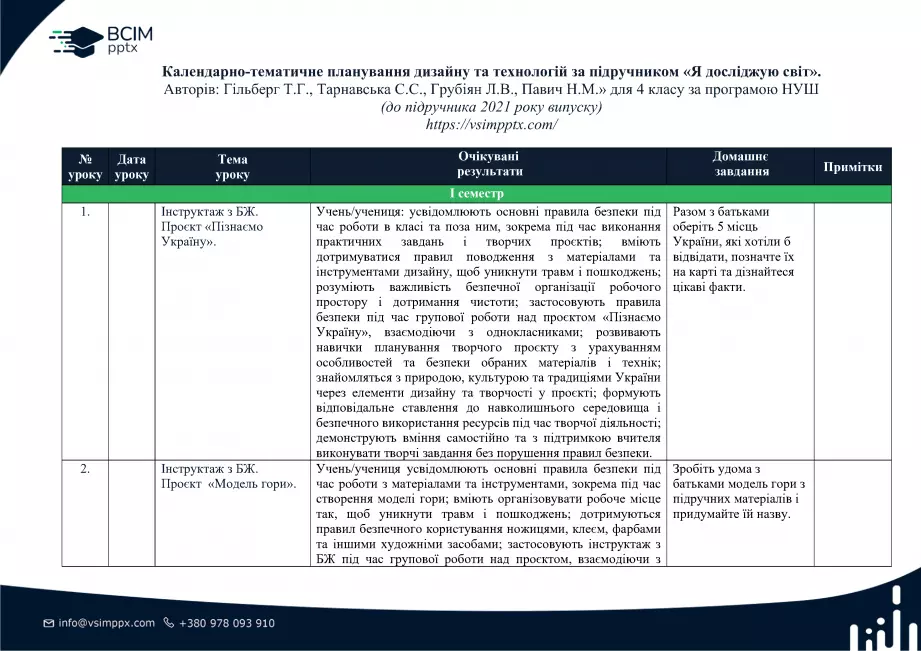 Календарно-тематичне планування. 4 клас. Дизайн і технології. Авторів: Гільберг Т.Г., Тарнавська С.С., Грубіян Л.В., Павич Н.М.0 Календарно-тематичне планування. 4 клас. Дизайн і технології. Авторів: Гільберг Т.Г., Тарнавська С.С., Грубіян Л.В., Павич Н.М.0
