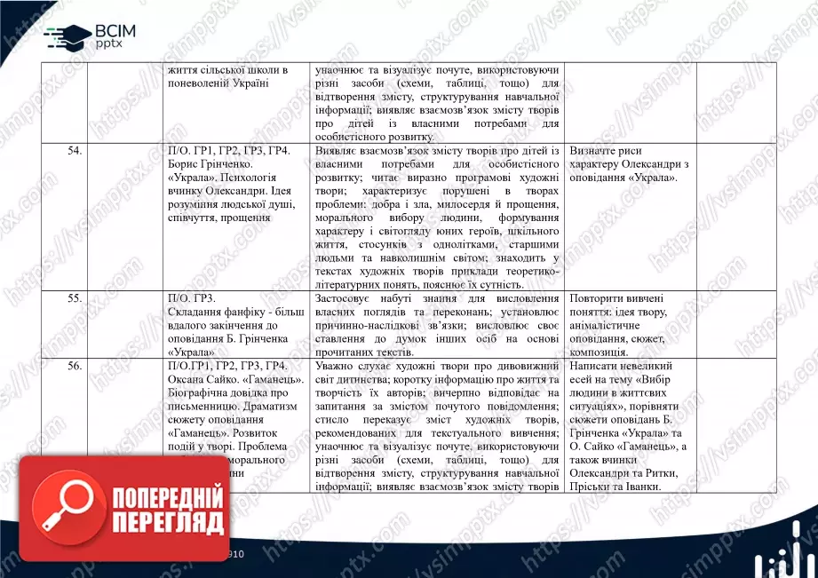 Календарно-тематичне планування. 5 клас. Українська література. Автори: Т. Яценко, В. Пахаренко, О. Слижук17 Календарно-тематичне планування. 5 клас. Українська література. Автори: Т. Яценко, В. Пахаренко, О. Слижук17