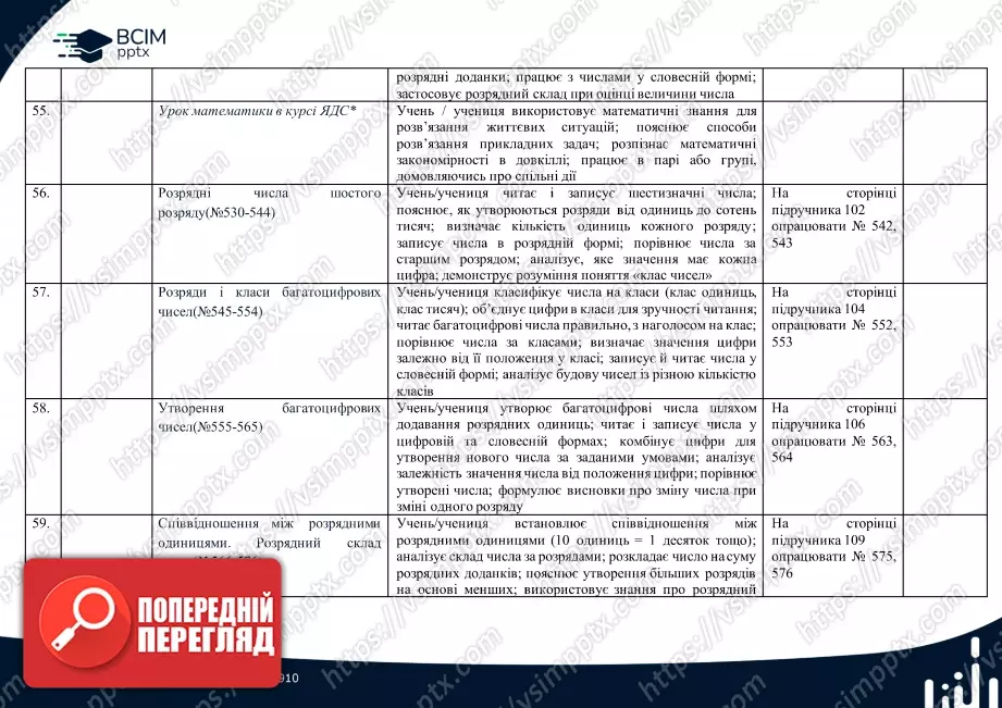 Календарно-тематичне планування. 4 клас. Математика. Автор А.Заїка12 Календарно-тематичне планування. 4 клас. Математика. Автор А.Заїка12