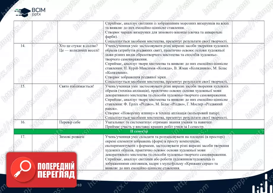 Календарно-тематичне планування. 1 клас. Образотворче мистецтво. Автори Л. Аристова, Н. Чєн.4 Календарно-тематичне планування. 1 клас. Образотворче мистецтво. Автори Л. Аристова, Н. Чєн.4