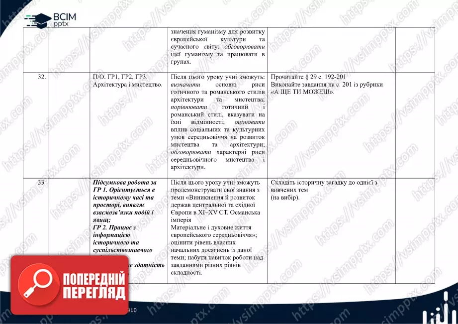 Календарно-тематичне планування. Весвітня історія. О. Пометун, Ю. Малієнко, О. Дудар. 7 клас12 Календарно-тематичне планування. Весвітня історія. О. Пометун, Ю. Малієнко, О. Дудар. 7 клас12