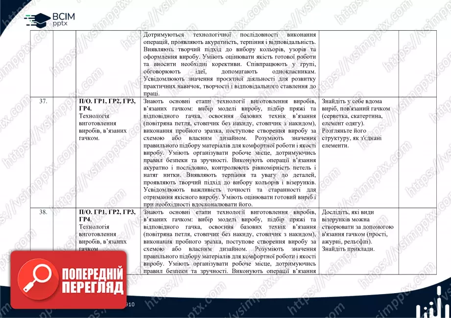 Календарно-тематичне планування. Технології. Ходзицька І. Ю., Горобець О. В., Медвідь О. Ю., Пасічна Т. С., Приходько Ю. М. 7 клас19 Календарно-тематичне планування. Технології. Ходзицька І. Ю., Горобець О. В., Медвідь О. Ю., Пасічна Т. С., Приходько Ю. М. 7 клас19