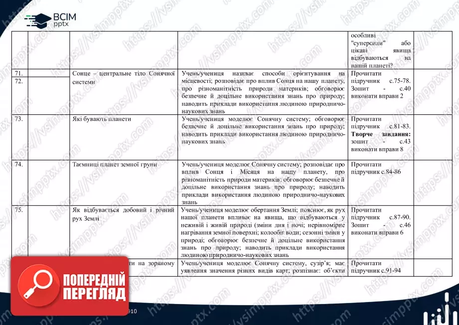 Календарно-тематичне планування. 4 клас. Я досліджую світ. Автори: Т. Гільберг, С. Тарнавська, Н. Павич18 Календарно-тематичне планування. 4 клас. Я досліджую світ. Автори: Т. Гільберг, С. Тарнавська, Н. Павич18