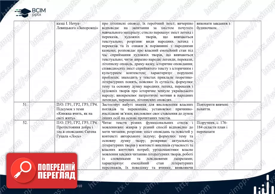 Календарно-тематичне планування. 5 клас. Українська література. Автор О. Авраменко21 Календарно-тематичне планування. 5 клас. Українська література. Автор О. Авраменко21