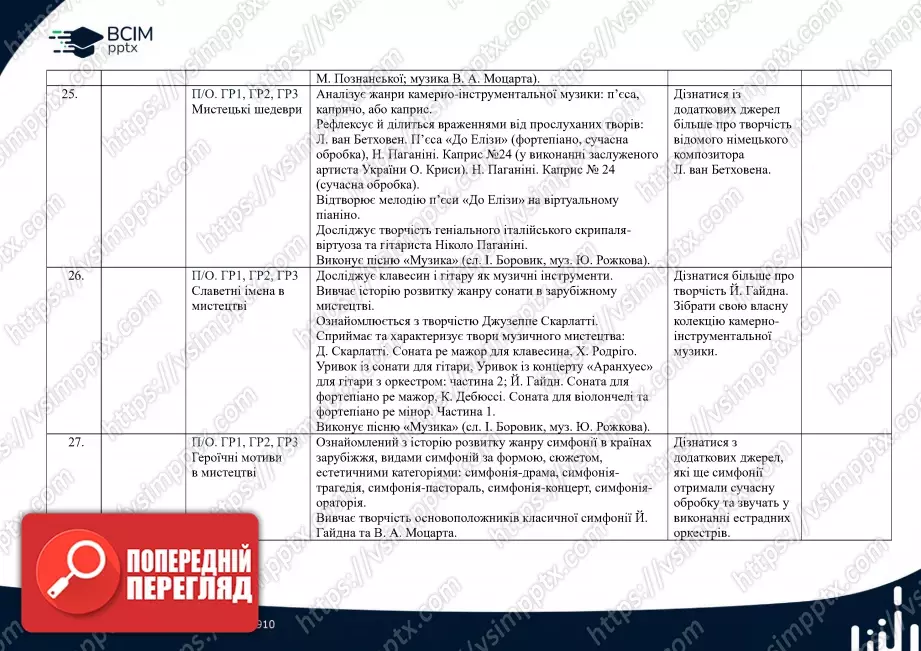 Календарно-тематичне планування. 6 клас. Музичне мистецтво. Автор Л. Кондратова9 Календарно-тематичне планування. 6 клас. Музичне мистецтво. Автор Л. Кондратова9