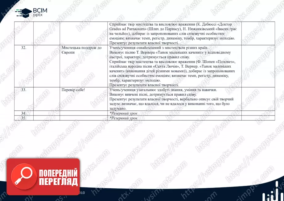 Календарно-тематичне планування. 1 клас. Музичне мистецтво. Автори: Л.М. Масол, О.В. Гайдамака9 Календарно-тематичне планування. 1 клас. Музичне мистецтво. Автори: Л.М. Масол, О.В. Гайдамака9