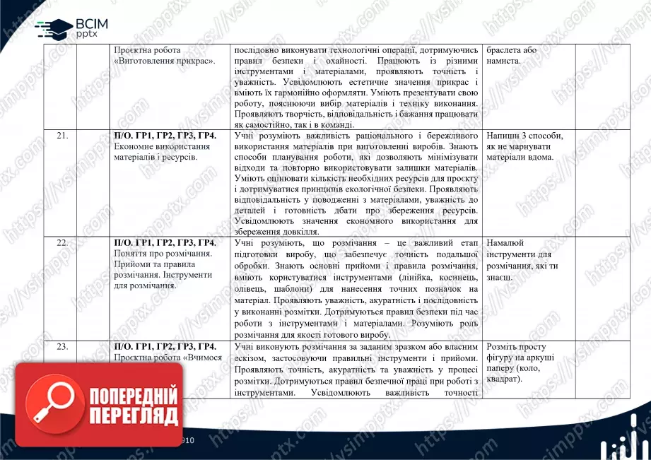 Календарно-тематичне планування. 5 клас. Технології. Автори: Ходзицька І. Ю., Горобець О. В., Медвідь О. Ю., Пасічна Т. С., Приходько Ю. М.9 Календарно-тематичне планування. 5 клас. Технології. Автори: Ходзицька І. Ю., Горобець О. В., Медвідь О. Ю., Пасічна Т. С., Приходько Ю. М.9
