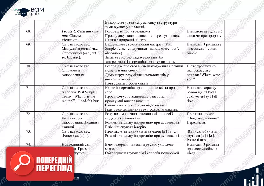 Календарно-тематичне планування. 4 клас. Англійська мова. Автори: Пухта Г., Ґернґрос Ґ., Льюіс-Джонс П.8 Календарно-тематичне планування. 4 клас. Англійська мова. Автори: Пухта Г., Ґернґрос Ґ., Льюіс-Джонс П.8