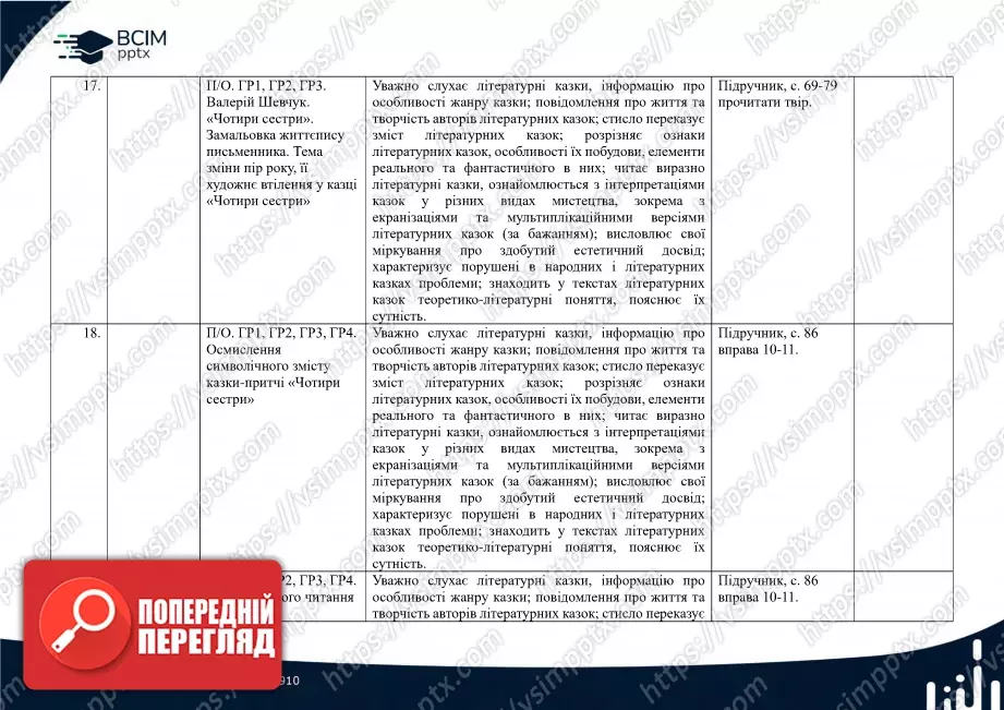 Календарно-тематичне планування. 5 клас. Українська література. Автори: О. Калинич, С. Дячок6 Календарно-тематичне планування. 5 клас. Українська література. Автори: О. Калинич, С. Дячок6
