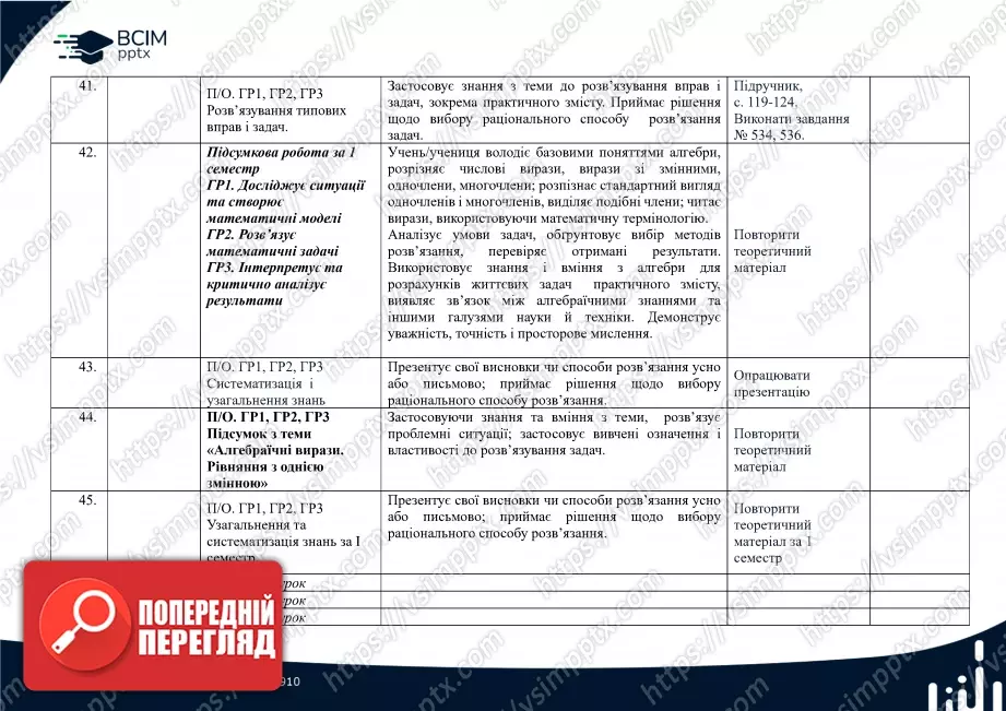 Календарно-тематичне планування. 7 клас. Алгебра. Автори: А. Мерзляк, М. Якір6 Календарно-тематичне планування. 7 клас. Алгебра. Автори: А. Мерзляк, М. Якір6