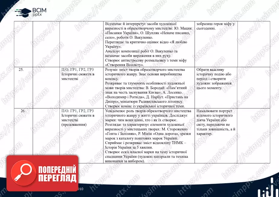Календарно-тематичне планування. 6 клас. Образотворче мистецтво. Автори: О. Гайдамака, Н. Лємєшева9 Календарно-тематичне планування. 6 клас. Образотворче мистецтво. Автори: О. Гайдамака, Н. Лємєшева9