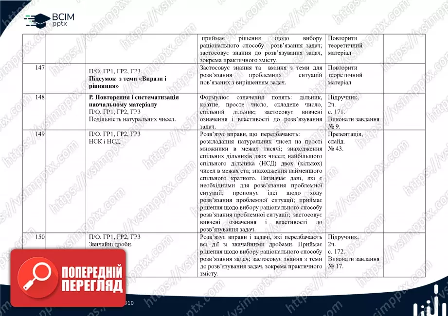 Календарно-тематичне планування.  Математика. Н. Тарасенкова, І. Богатирьова. 6 клас.29 Календарно-тематичне планування.  Математика. Н. Тарасенкова, І. Богатирьова. 6 клас.29