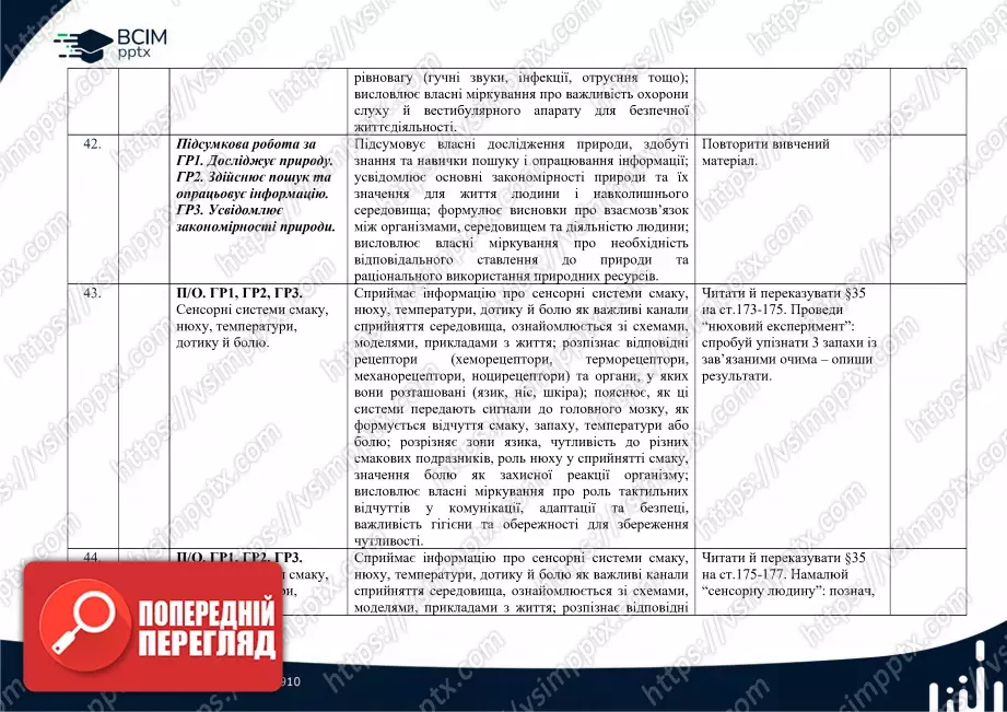 Календарно-тематичне планування. Біологія. О. Тагліна. 8 клас13 Календарно-тематичне планування. Біологія. О. Тагліна. 8 клас13