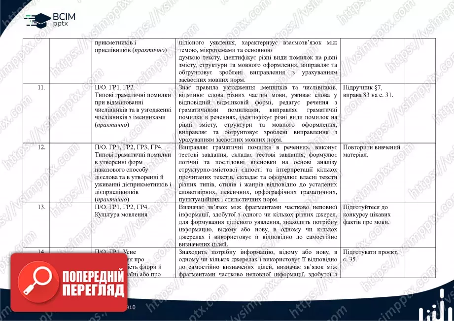 Календарно-тематичне планування. Українська мова. О. Заболотний, В. Заболотний. 8 клас3 Календарно-тематичне планування. Українська мова. О. Заболотний, В. Заболотний. 8 клас3