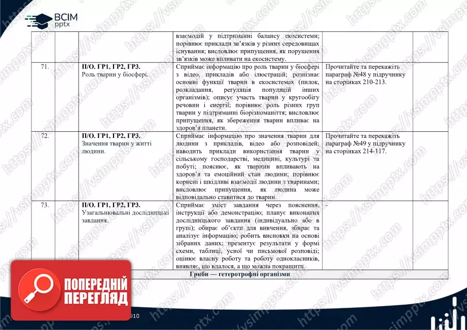 Календарно-тематичне планування. Біологія. К. Задорожний, Г. Ягенська, О. Павленко, В. Додь. 7 клас19 Календарно-тематичне планування. Біологія. К. Задорожний, Г. Ягенська, О. Павленко, В. Додь. 7 клас19