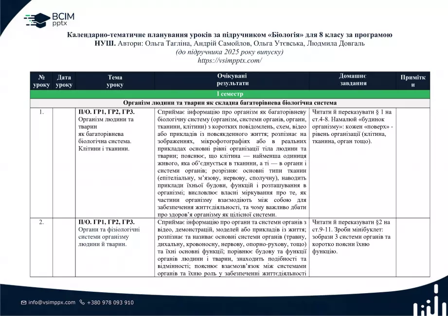 Календарно-тематичне планування. Біологія. О. Тагліна. 8 клас0 Календарно-тематичне планування. Біологія. О. Тагліна. 8 клас0