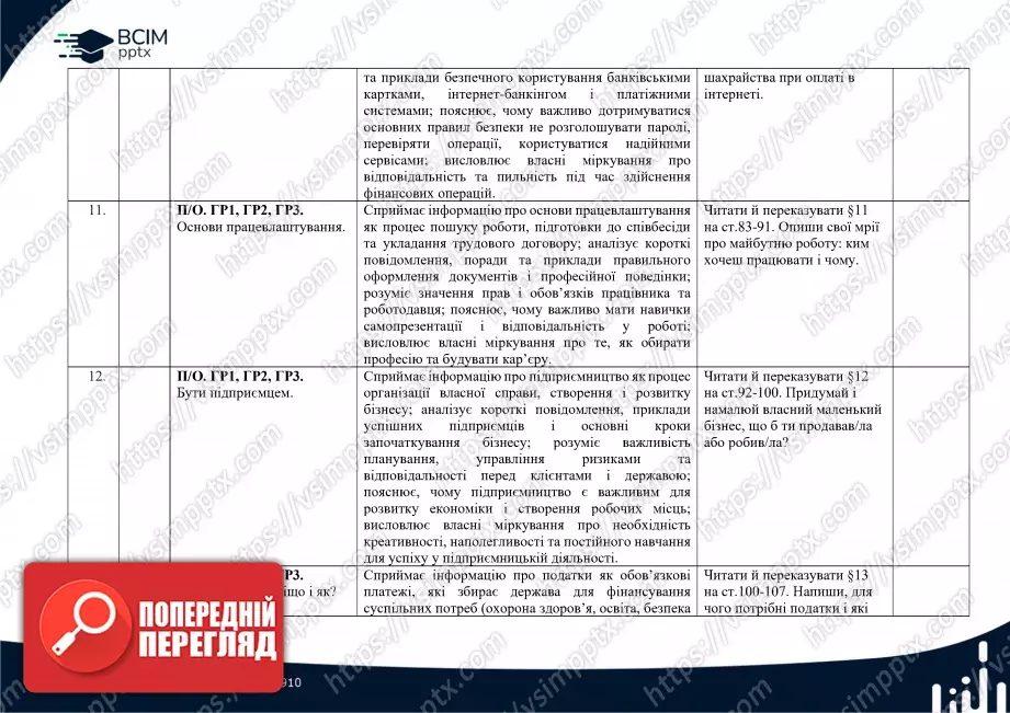Календарно-тематичне планування. "Підприємництво і фінансова грамотність" В. Ролік, Л. Войтицькою 8 клас3 Календарно-тематичне планування. "Підприємництво і фінансова грамотність" В. Ролік, Л. Войтицькою 8 клас3