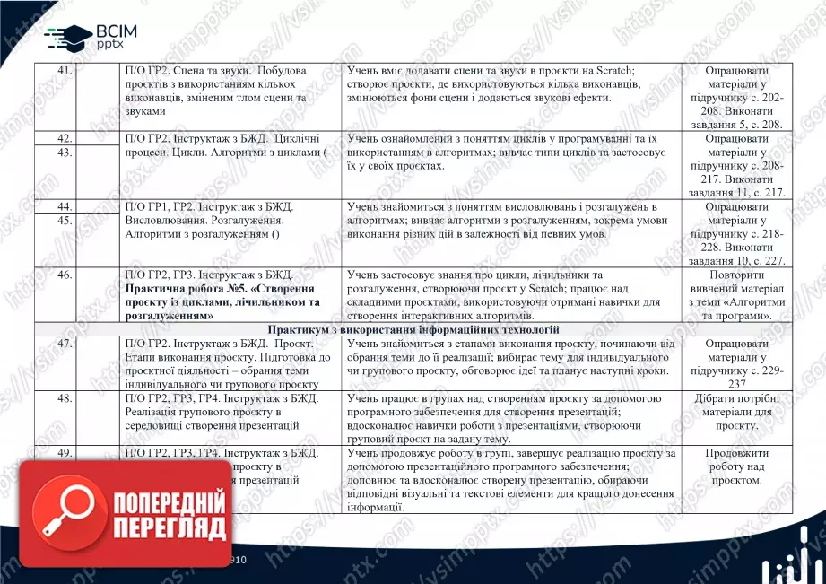 Календарно-тематичне планування. Інформатика. Й.Ривкінд, Т. Лисенко, Л. Чернікова, В. Шакотько. 5 клас.7 Календарно-тематичне планування. Інформатика. Й.Ривкінд, Т. Лисенко, Л. Чернікова, В. Шакотько. 5 клас.7