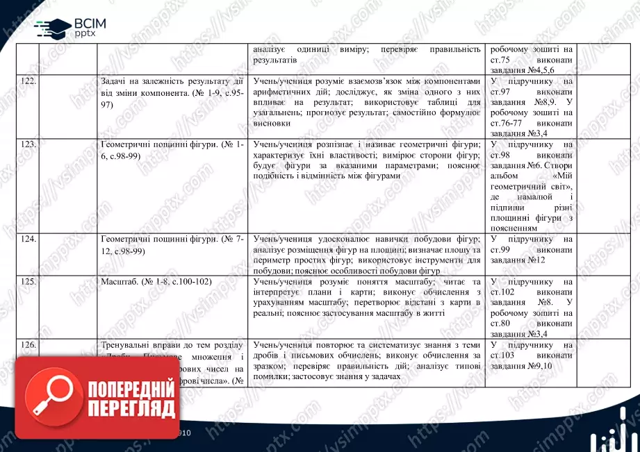Календарно-тематичне планування.  Математика. С. Логачевська, Т. Логачевська. 4 клас.27 Календарно-тематичне планування.  Математика. С. Логачевська, Т. Логачевська. 4 клас.27