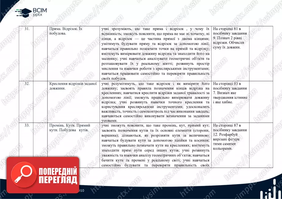 Календарно-тематичне планування. Математика. Посібник 2024 року. Гісь О. М., Філяк І. В. 2 клас11 Календарно-тематичне планування. Математика. Посібник 2024 року. Гісь О. М., Філяк І. В. 2 клас11